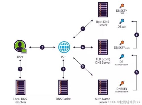 七個(gè)最常見(jiàn)的黑客攻擊技術(shù)，98%的人都遇到過(guò)！通俗易懂版