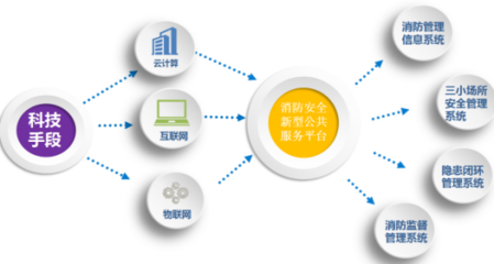 智慧城市安全管理解決方案——中電數(shù)通，讓安全無(wú)處不在